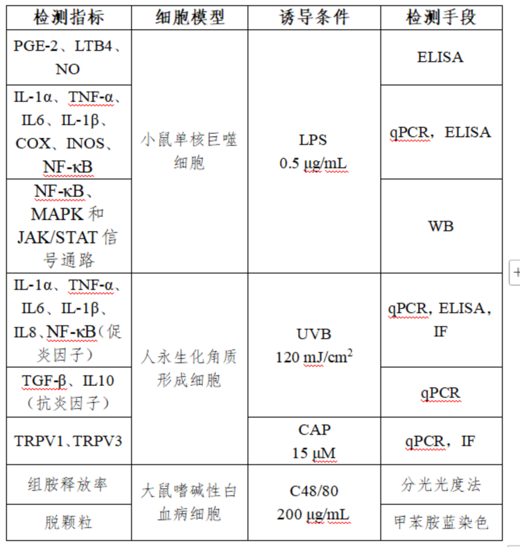 表1(1).png